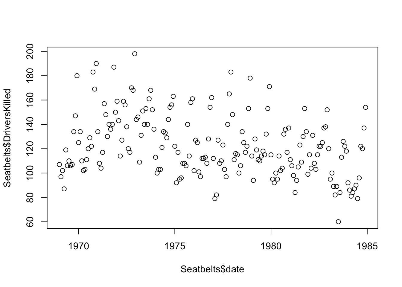 UK Seatbelt deaths vs time