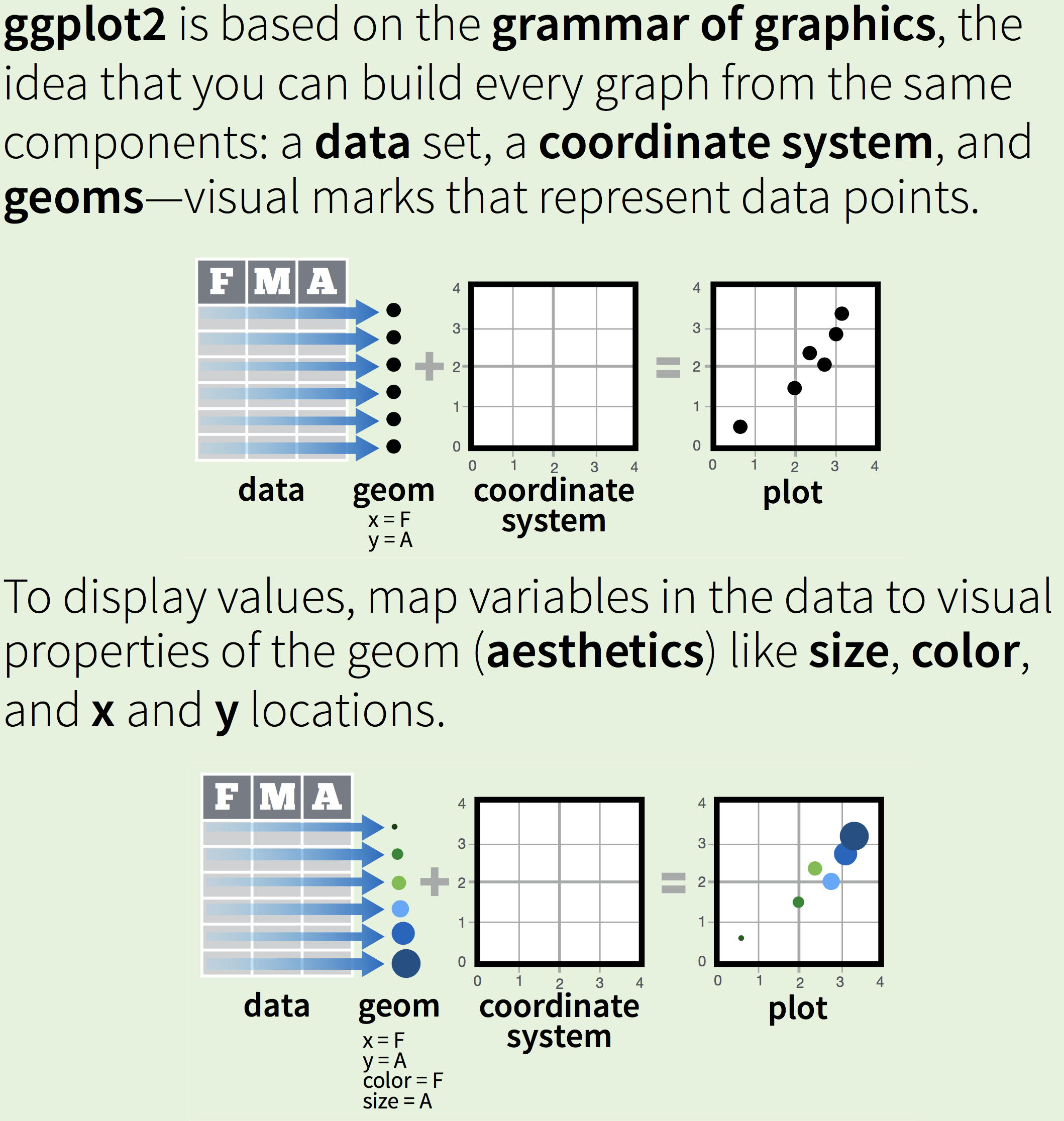 visualization of the grammer of graphics